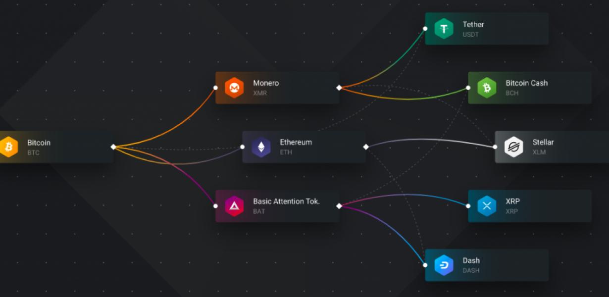 How to Use the Exodus Wallet M