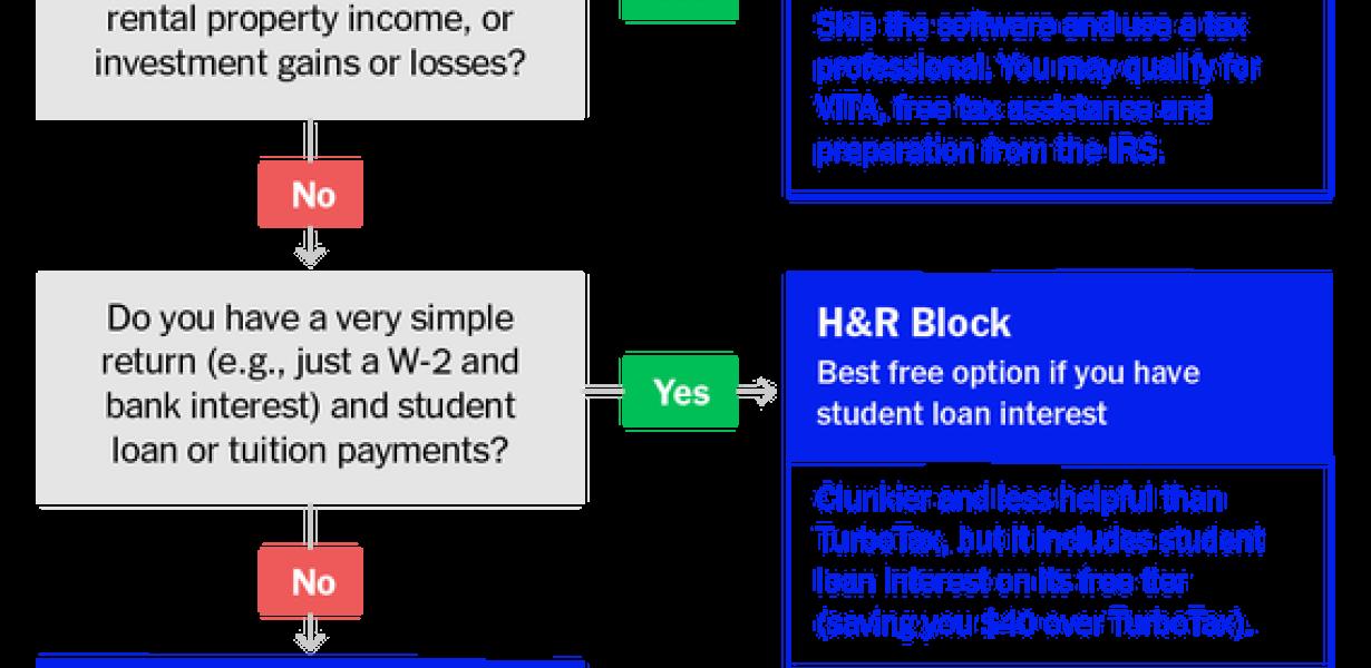 The Ease of Use of Trust Walle