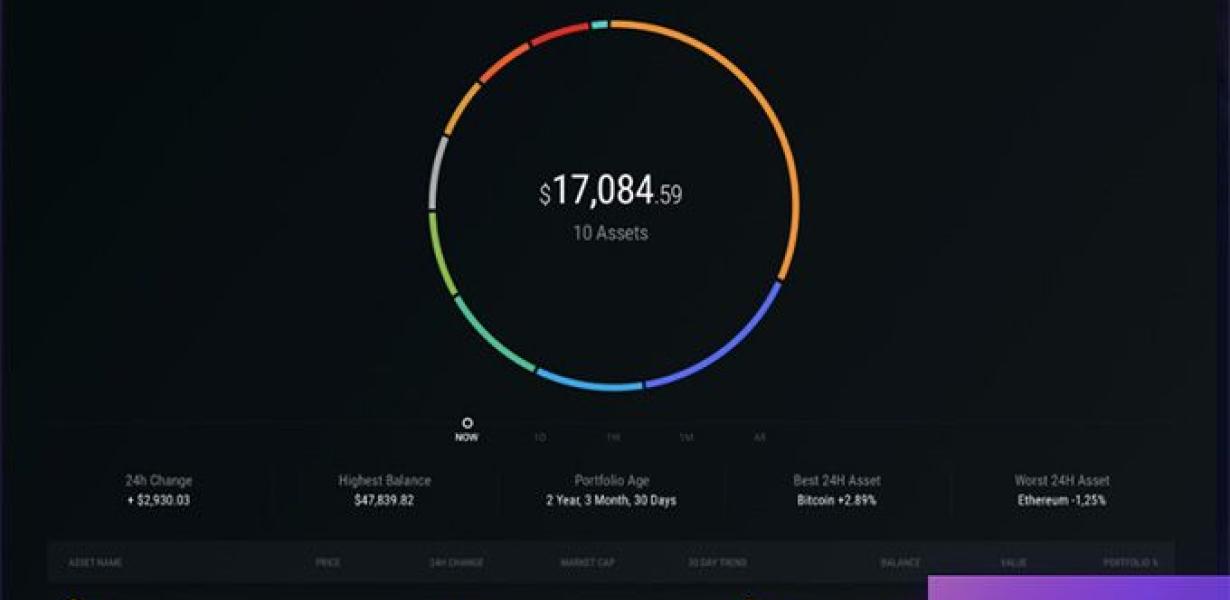 Making sure your Exodus wallet