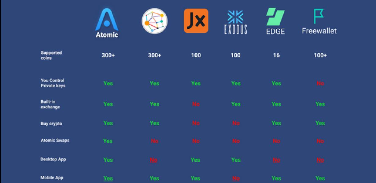 How do Trust Wallet and Exodus