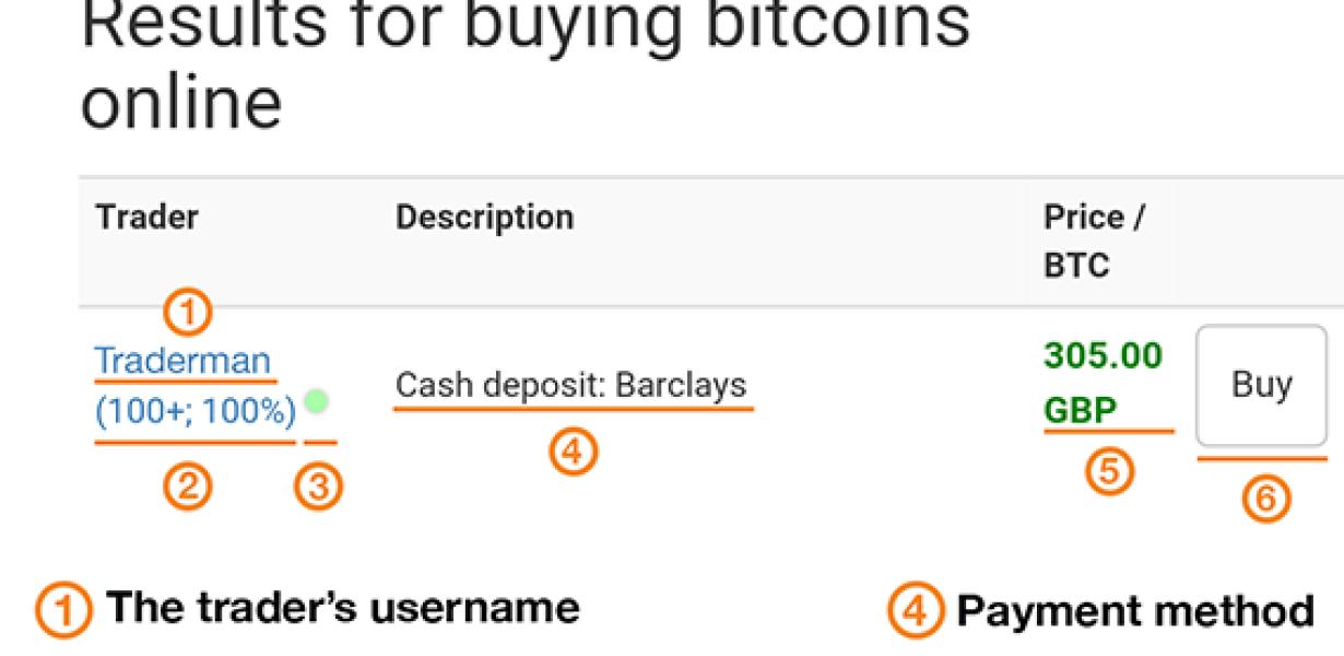 How to buy Bitcoin: A step-by-