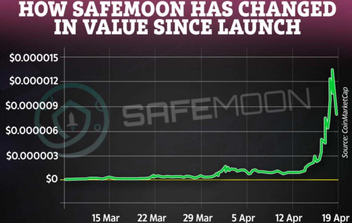 The Safemoon Buying Guide – Ho
