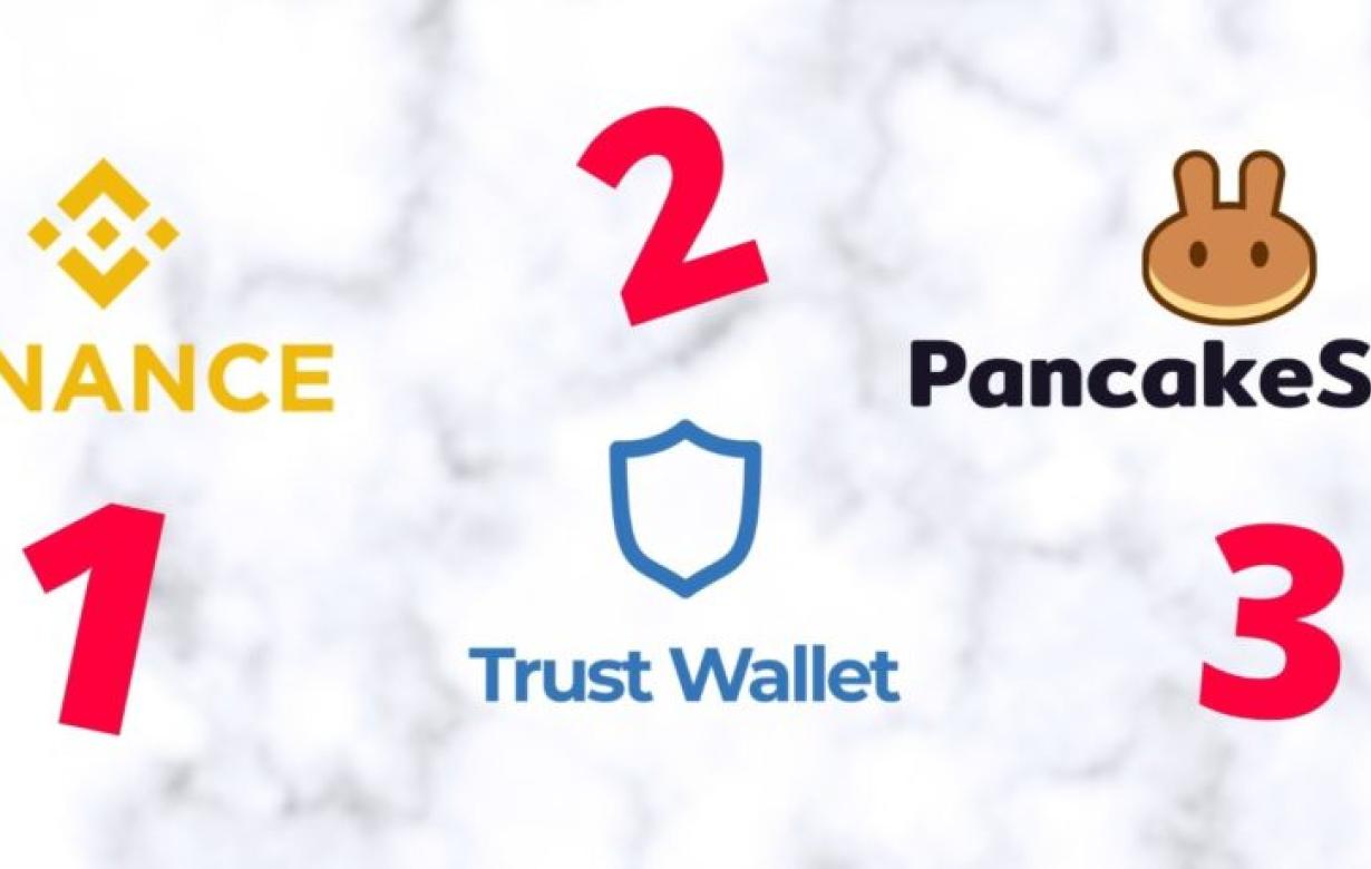 How to Use Trust Wallet to Pur