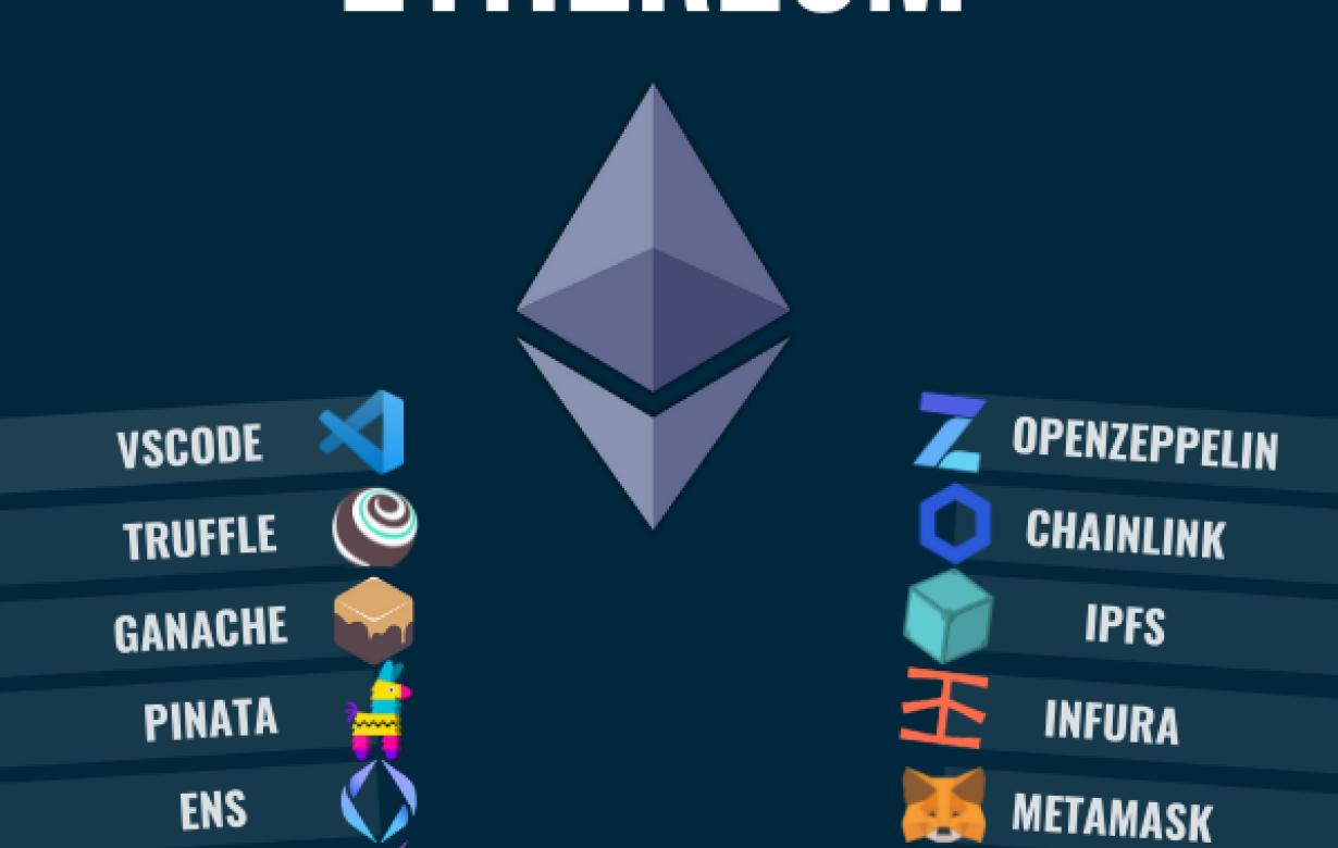 Building an Ethereum Dapp with