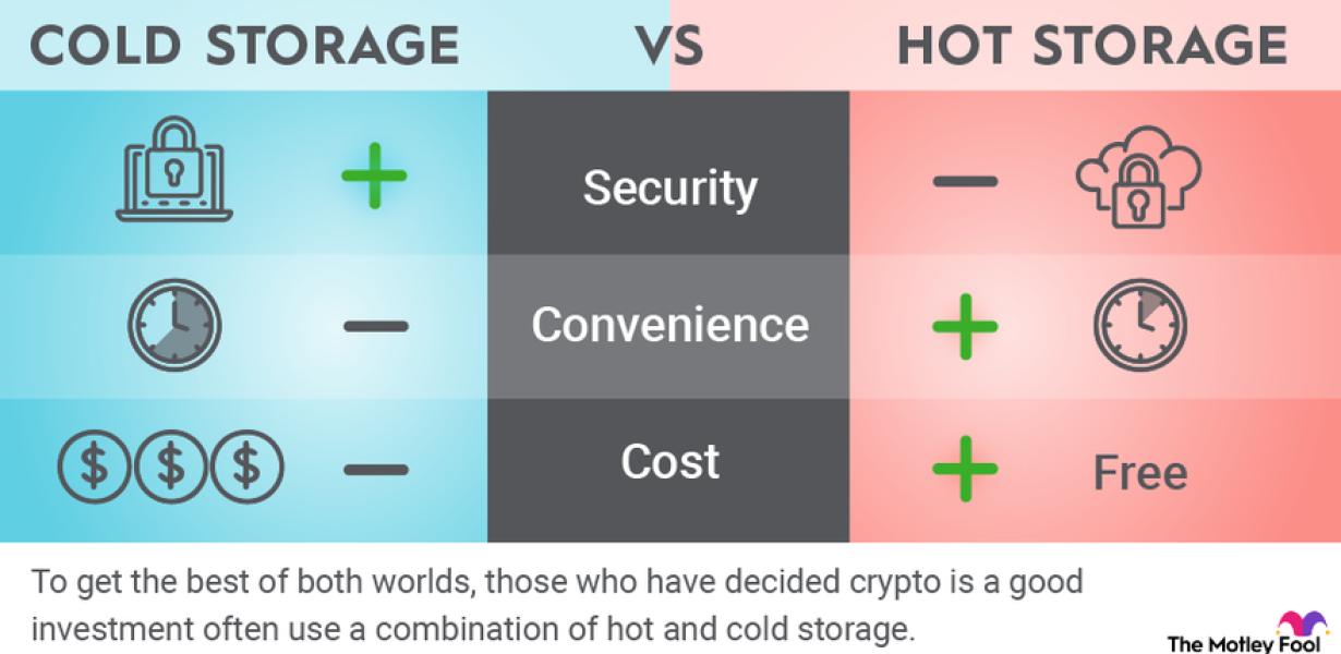 How to Use Hot Wallet Cryptocu