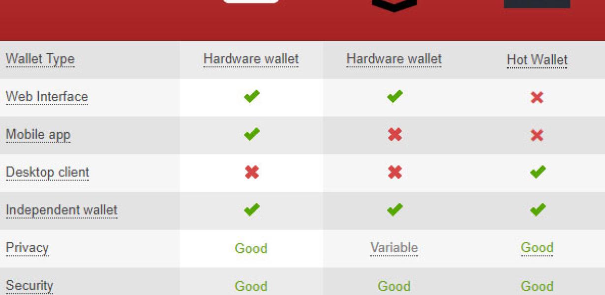 The Best Litecoin Wallets
Lite