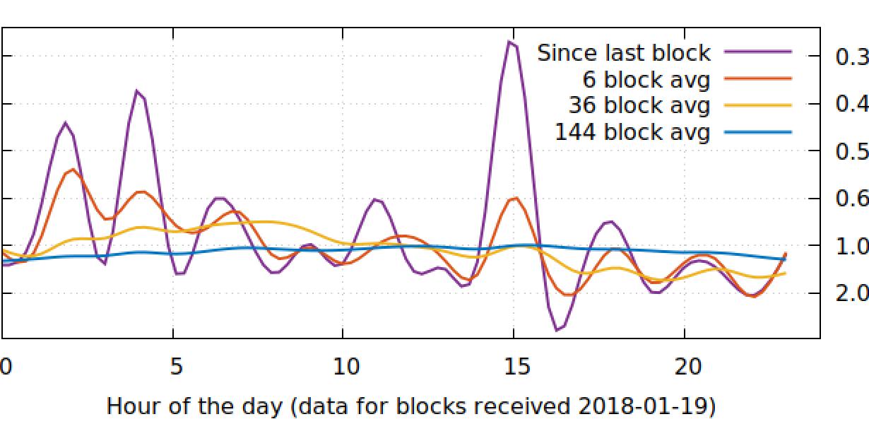 Why You Shouldn't Pay a Miner 