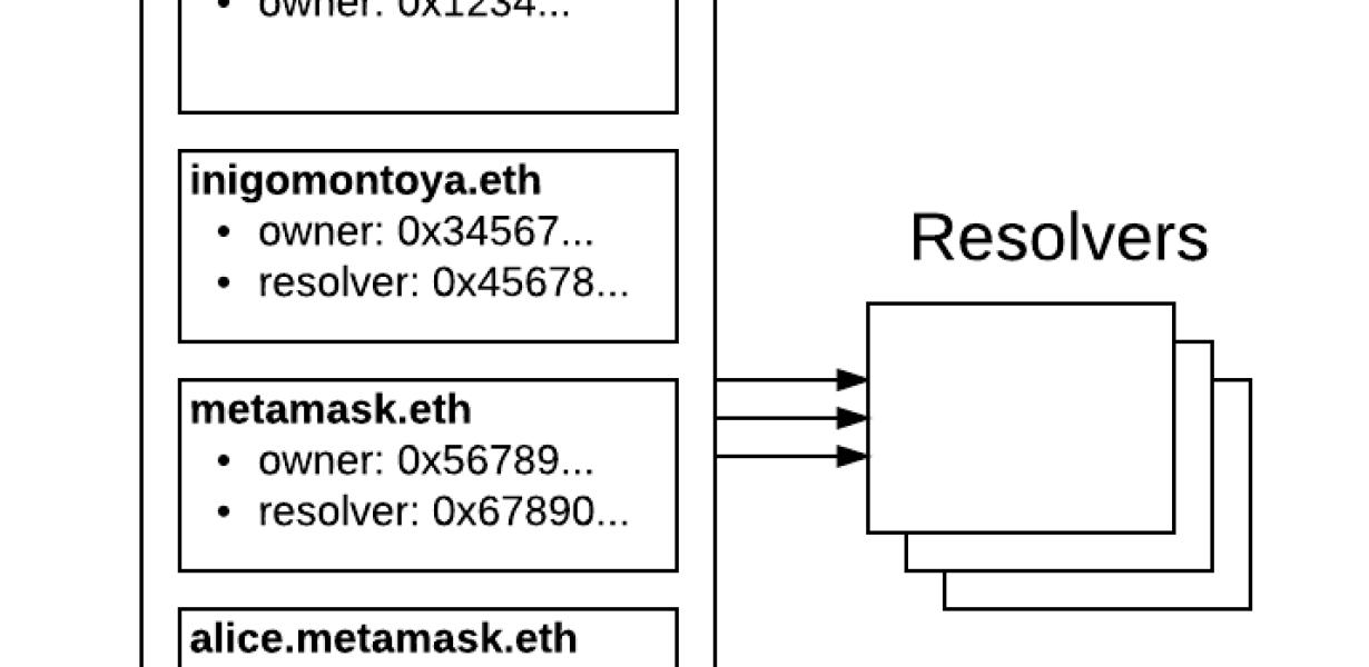 How to use Metamask to secure 