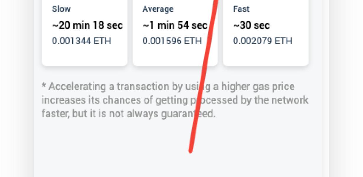 Metamask's high gas fees are c