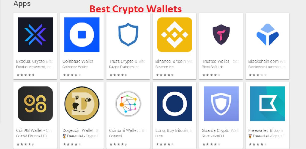 The 5 Best Crypto Wallets for 