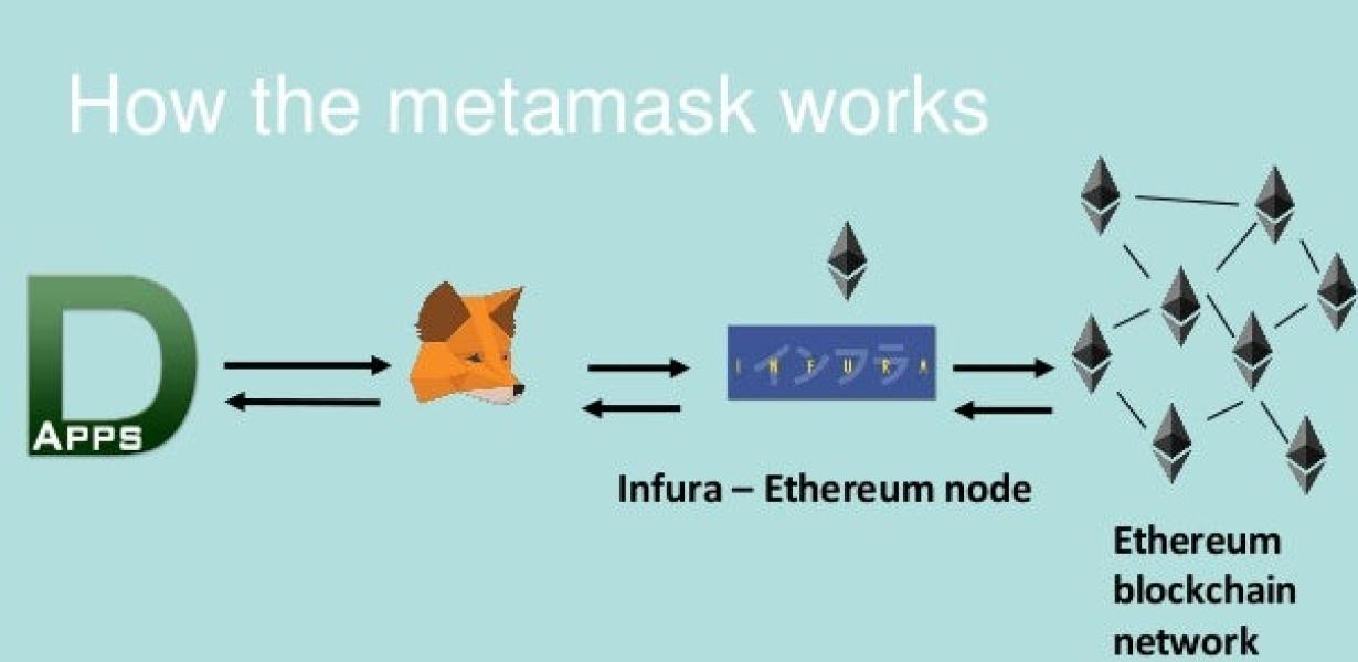 Troubleshooting Web3 Metamask 