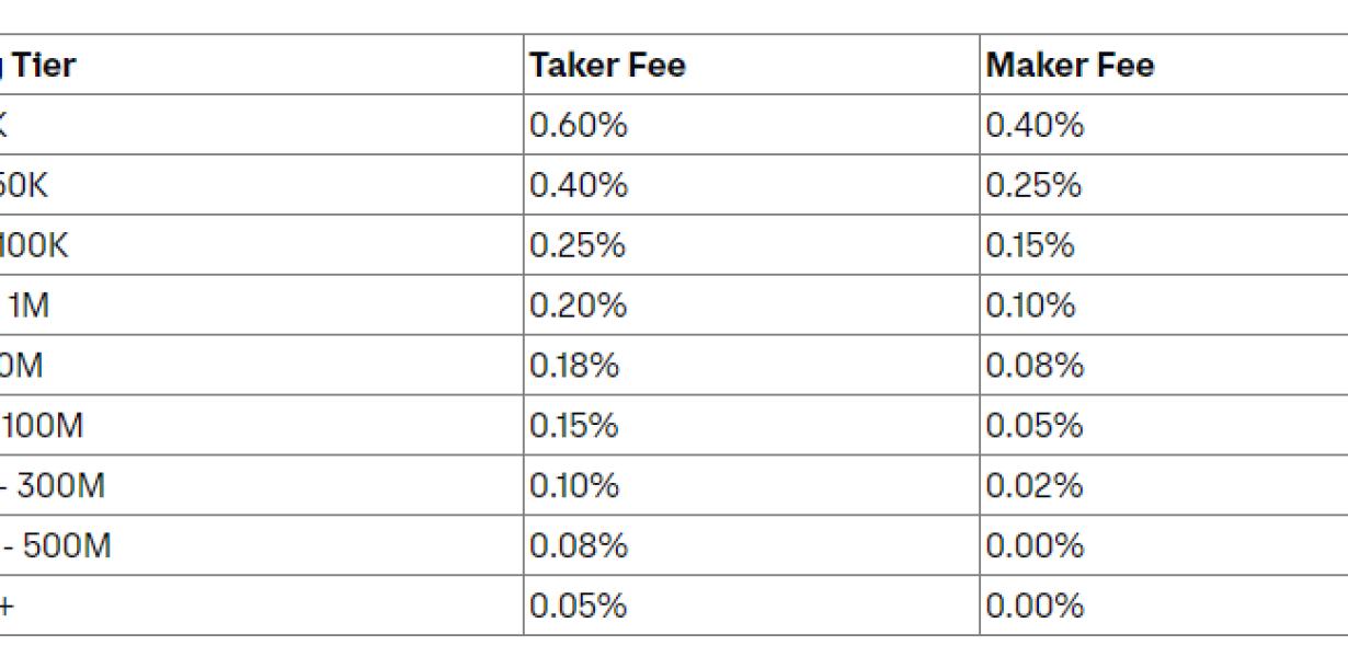 Avoiding Coinbase fees: is it 