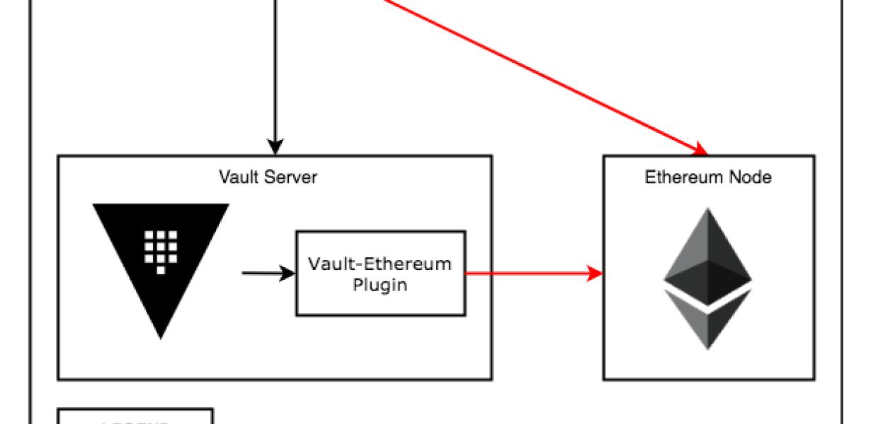 The 5 best crypto vaults compa