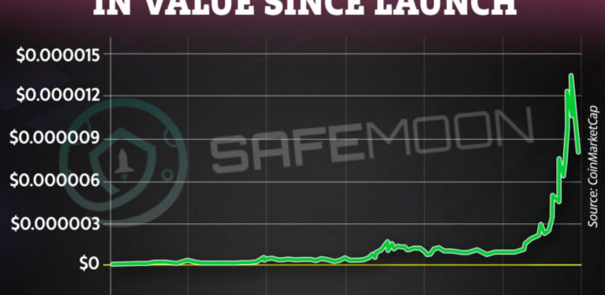 How To Acquire Safemoon Via Me