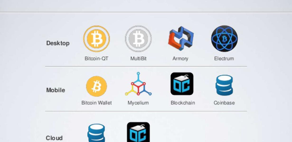 The Best Crypto Wallets for Be