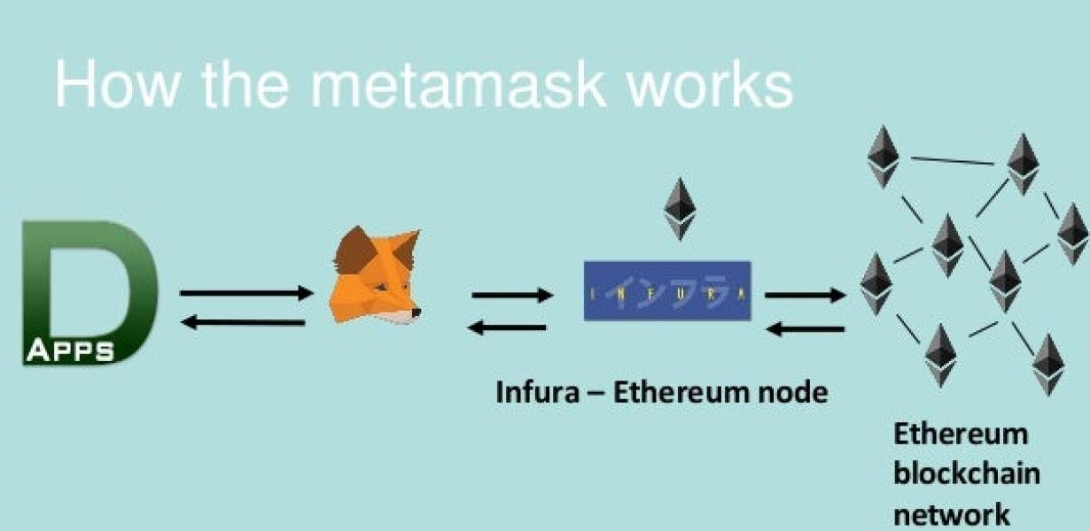 Using Metamask with Infura: A 