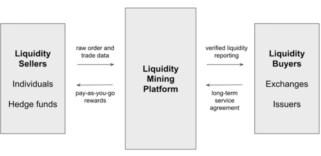 The Pros and Cons of Liquidity