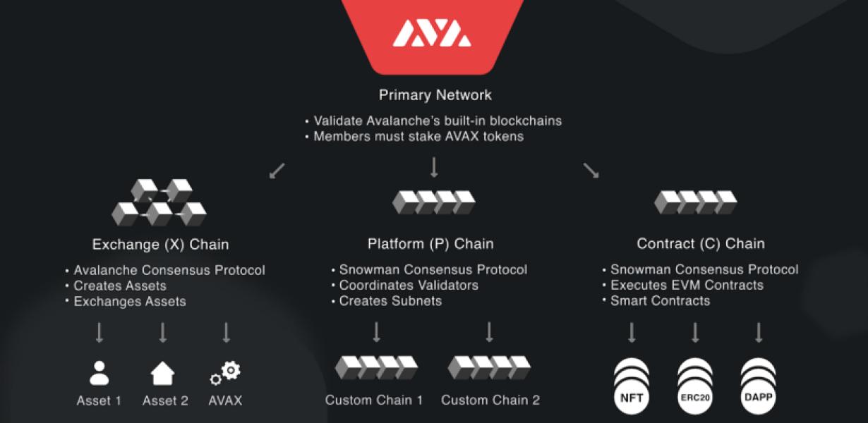 How to Optimize Avax Token Add