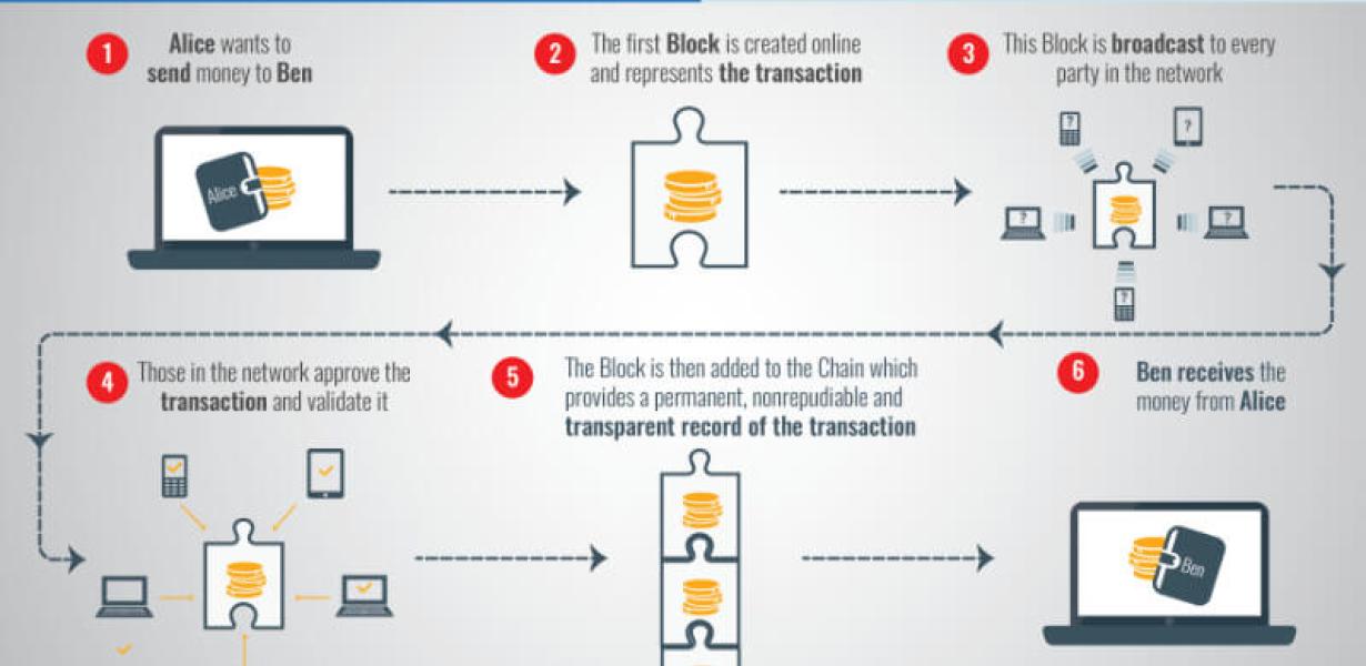 3 Reasons to Avoid Using Coinb