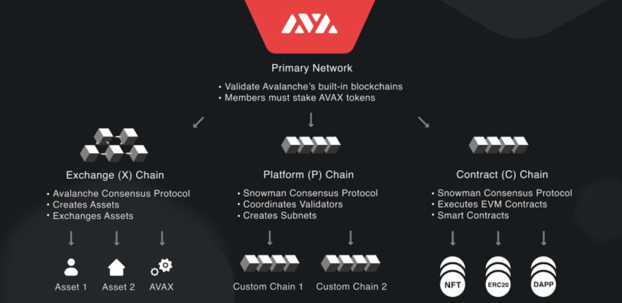 Metamask Avalanche Network: Yo