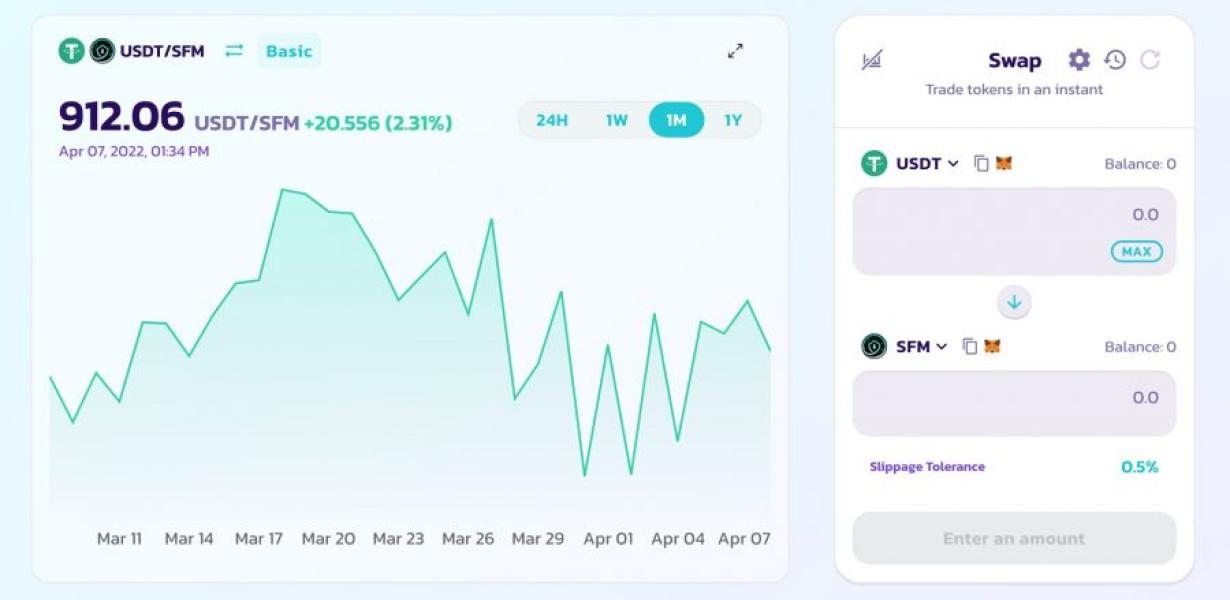 Switching BNB for SafeMoon: A 