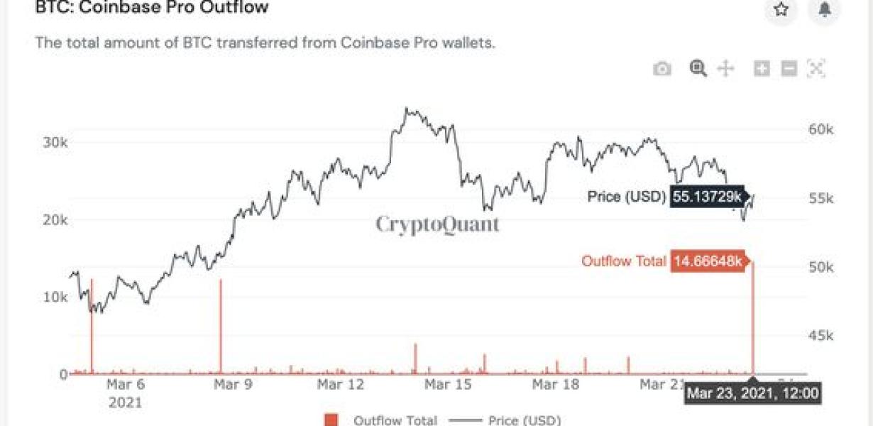 Tips to save on Coinbase Pro f