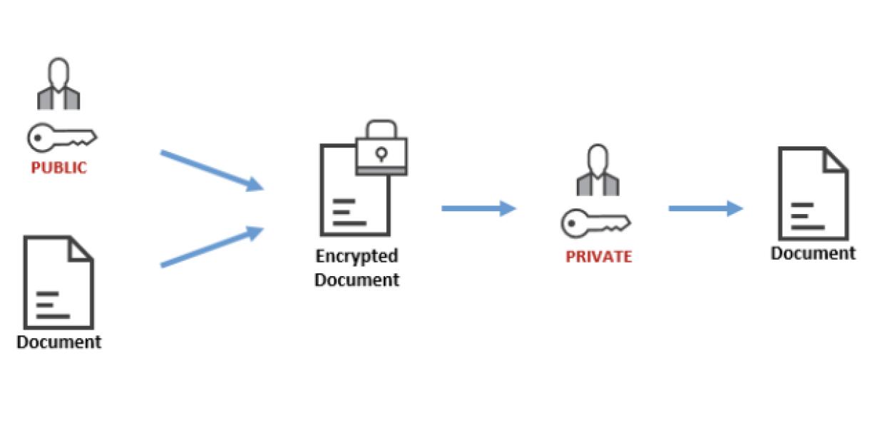 How to store your crypto walle