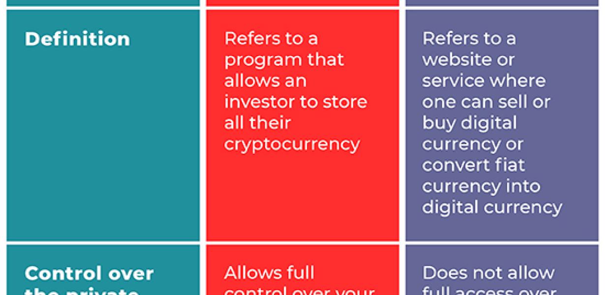The Different Types of Crypto 